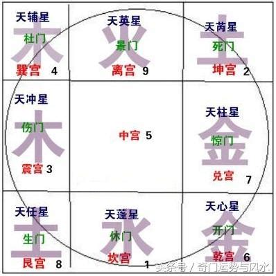 奇門遁甲年盤費用|2024 什麼是奇門遁甲年盤、月盤，如何進行？ 